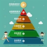 自我超越的修練